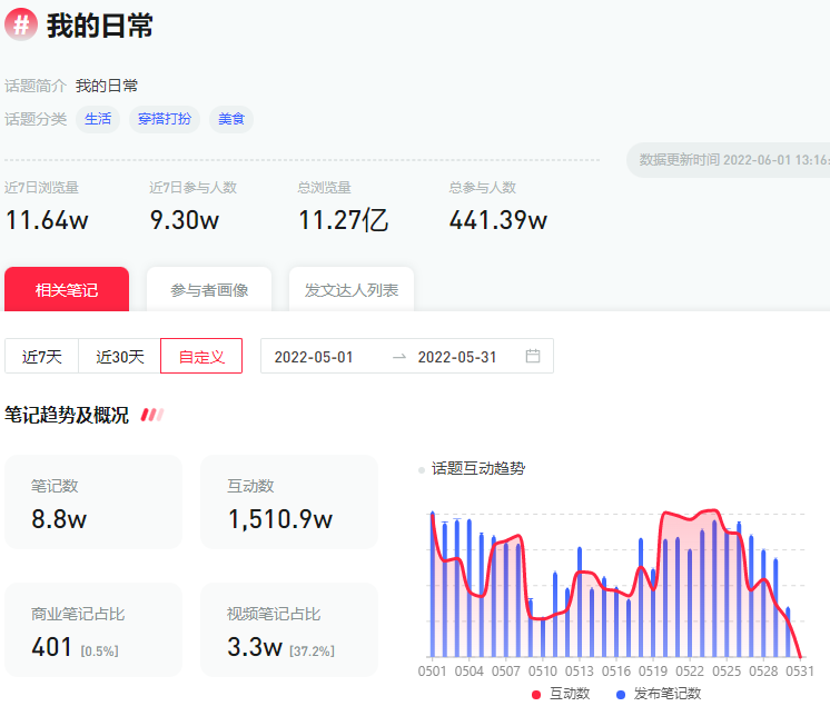小红书代运营 小红书代运营